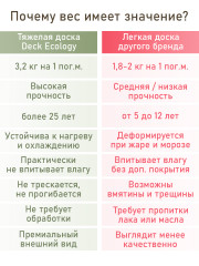 Террасная доска 3D Premium, Венге, 3 метра