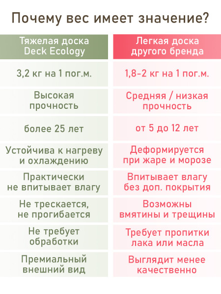 Террасная доска 3D Premium, Венге, 3 метра